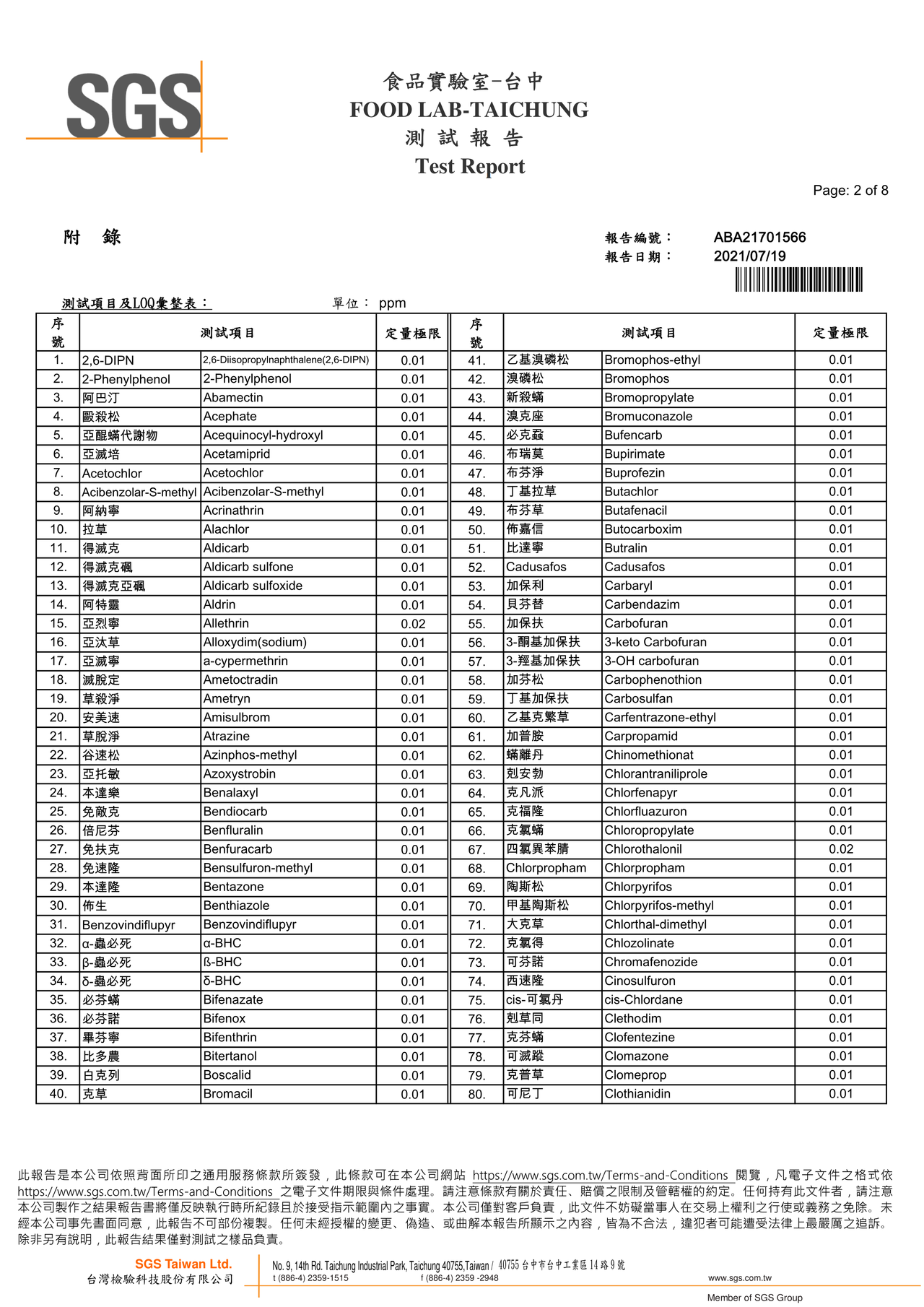 南瓜小雞寶寶粥-農藥殘留380檢驗報告2021.07.19