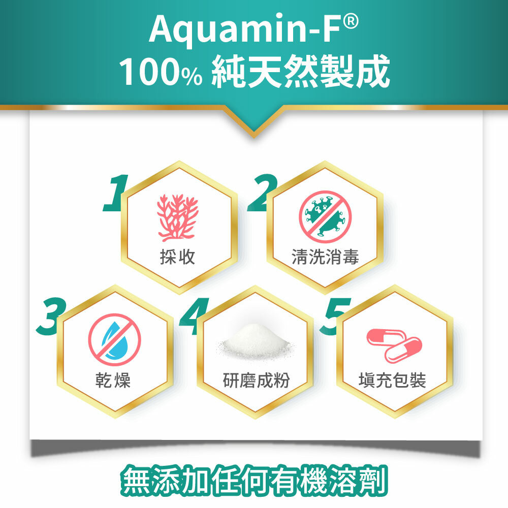 鎂鋅鈣D錠 Aquamin-F