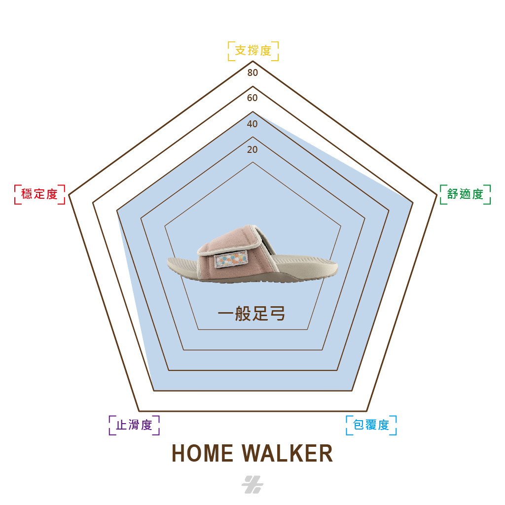 HOME WALKER 低調極簡 室內拖鞋