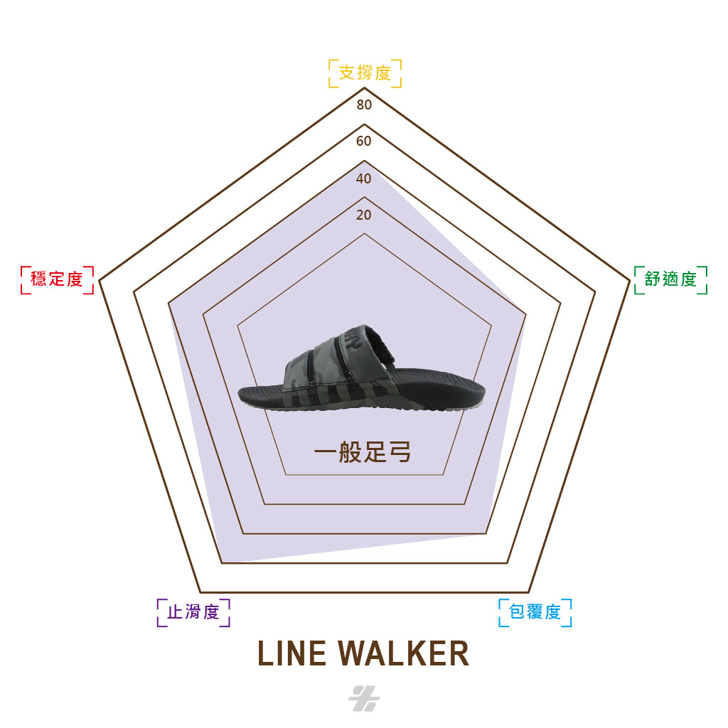 LINE WALKER 休閒機能迷彩拖鞋