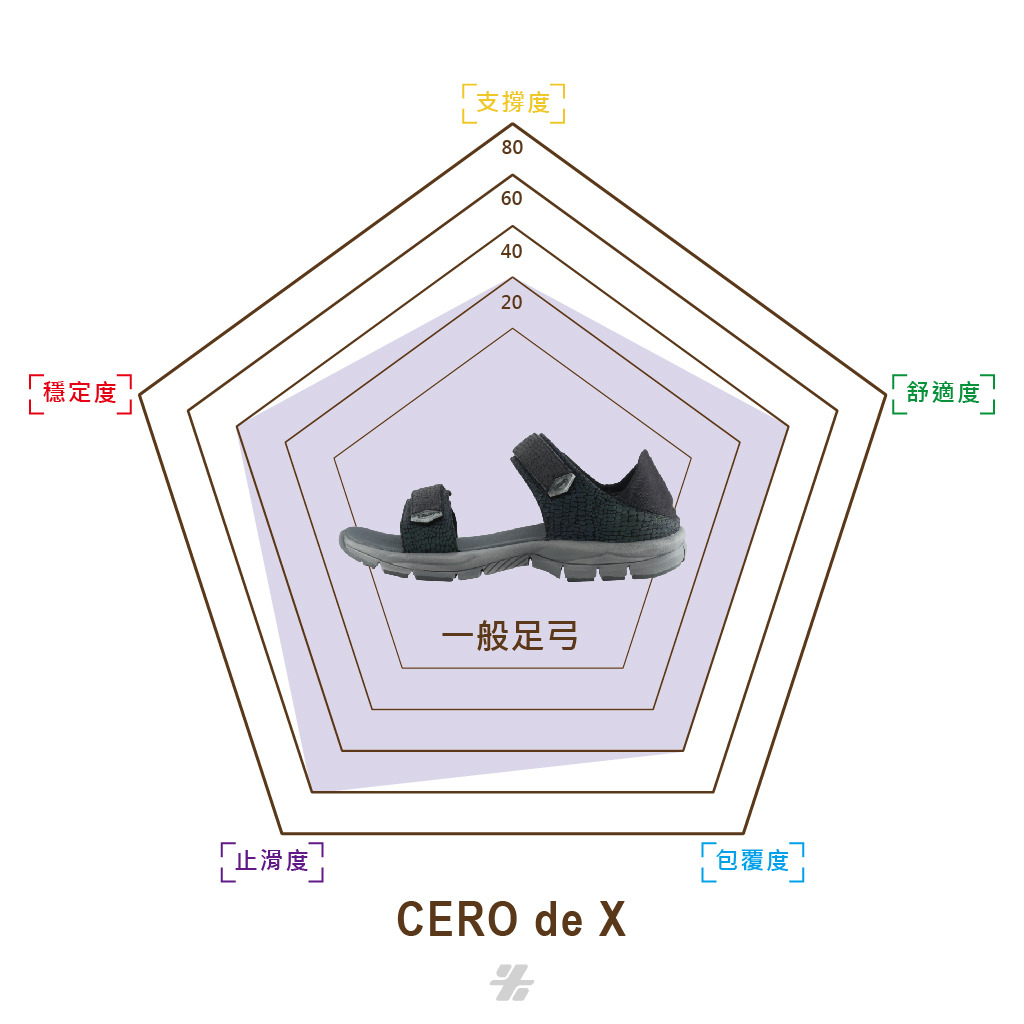 CERO DE X 全地形兩用鞋